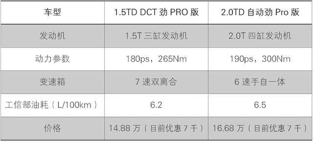 13万落地，合资轿车该怎么选？雷凌混动省钱吗？