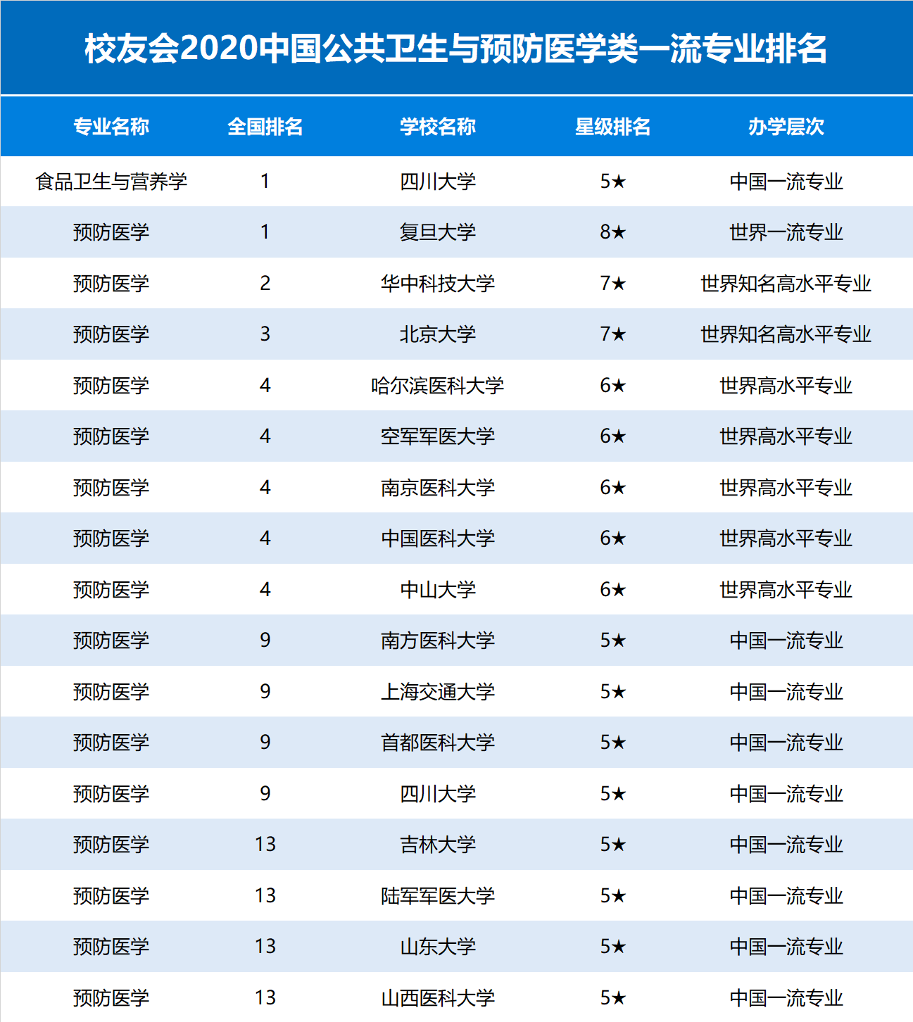 重磅：2020年临床医学专业通过认证的中国高校名单公布