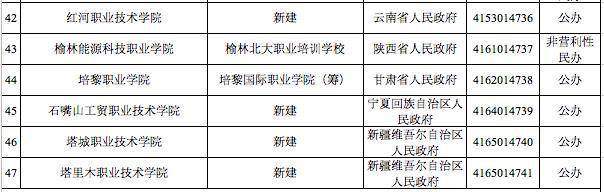 教育部最新发布，河北将新设3所高校