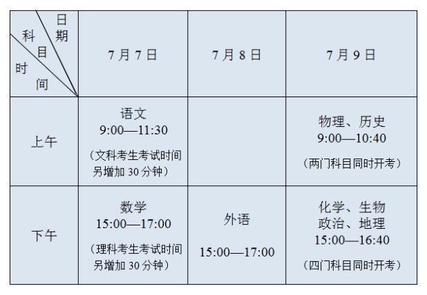 全市3593名考生报名参加，高考加油，最后11天!