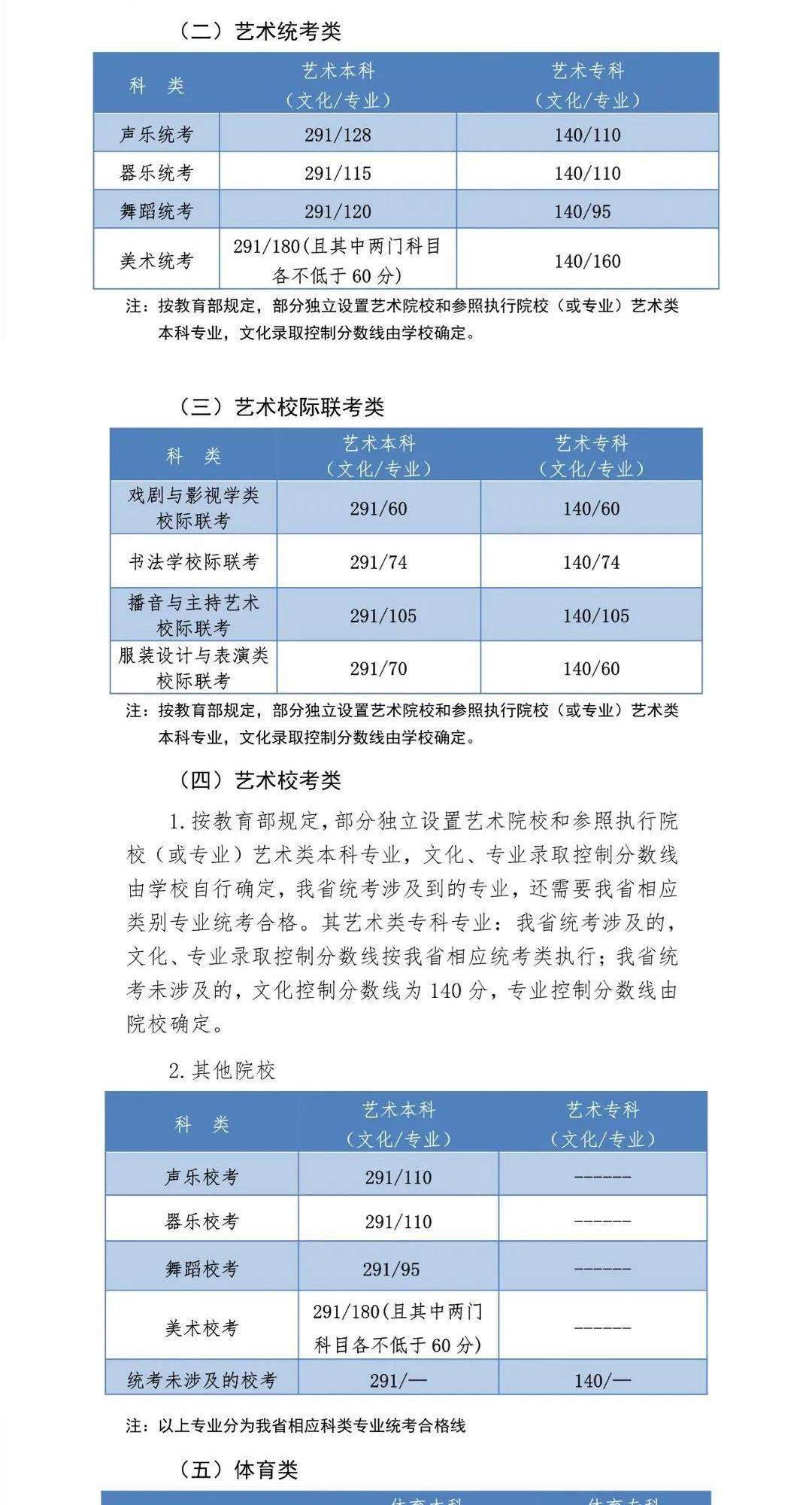 提前发布！河北省2020高考分数线出炉！