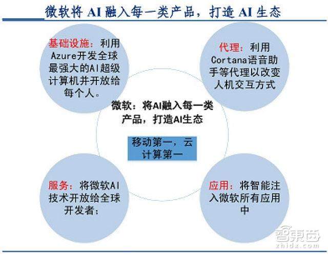 撞上60年一遇台风口 这五类企业成为人工智能最大赢家「附下载」｜智东西内参