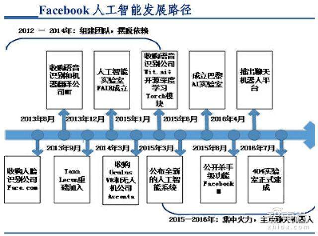 撞上60年一遇台风口 这五类企业成为人工智能最大赢家「附下载」｜智东西内参