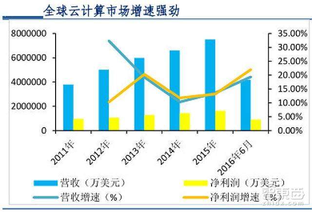 撞上60年一遇台风口 这五类企业成为人工智能最大赢家「附下载」｜智东西内参