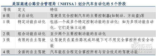 撞上60年一遇台风口 这五类企业成为人工智能最大赢家「附下载」｜智东西内参