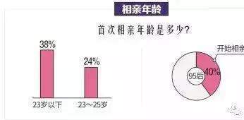 95后抢亲，单身人口2.4亿！谁之过？高房价背锅多年