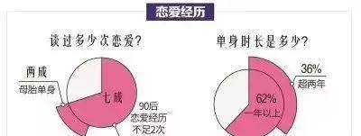 95后抢亲，单身人口2.4亿！谁之过？高房价背锅多年