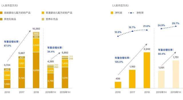 飞鹤今天在港“敲钟”，美国最大乳企却忙着申请破产