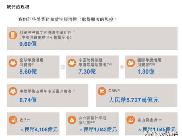 马云回应“双11”数据造假后，阿里启动重回香港上市