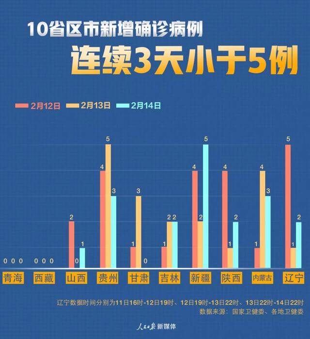 湖北新增新冠肺炎1843例丨天津站为应对疫情采取隔离措施？假的