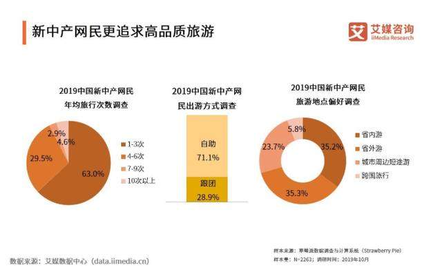 中产家庭达3320万户，新中产超1000万户，新中产是个什么群体？