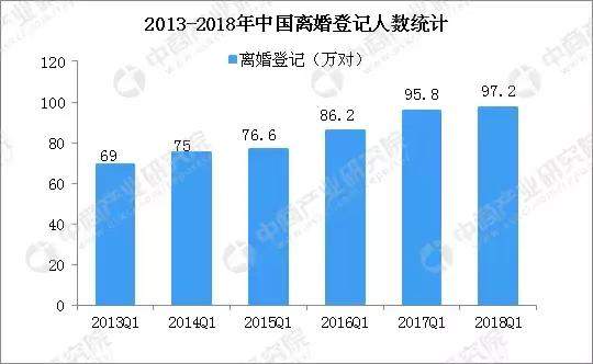 为什么越来越多的年轻人不想结婚了？网友：高房价是最佳避孕药