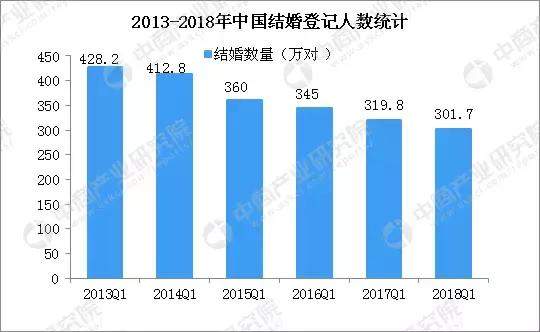 为什么越来越多的年轻人不想结婚了？网友：高房价是最佳避孕药