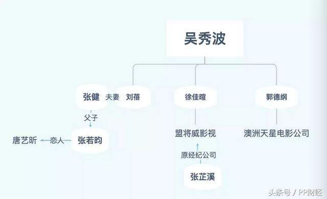 吴秀波晚节不保？桃色风波后：过亿代言打水漂，情场资本场双失意