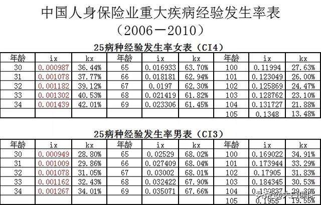 分摊金暴涨20倍！救助人数激增的相互宝是个大坑吗？深扒相互宝