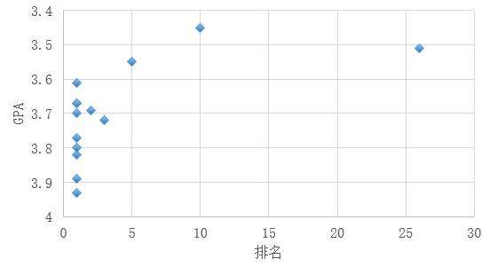 清华神仙打架大会 网友感慨智商遭碾压