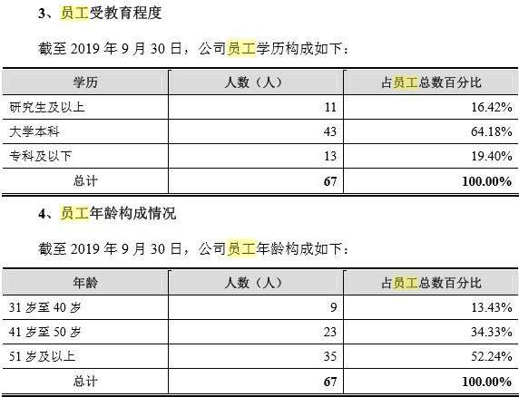 日赚近35000000，人均管理2700000000资产，京沪高铁IPO进行时