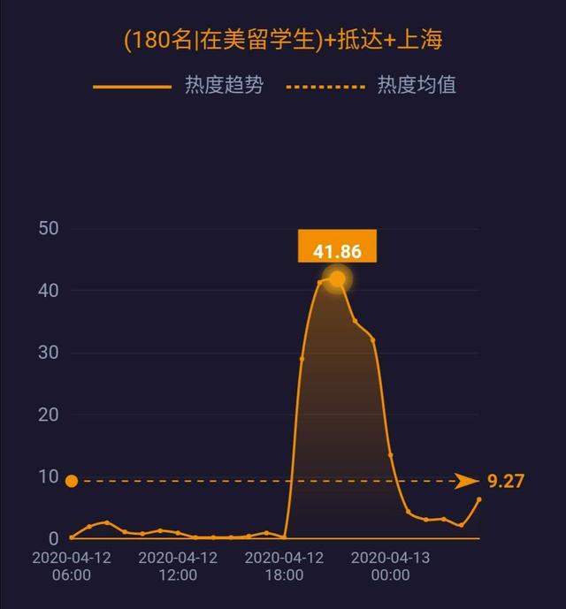 5G消息年内上线；世界原油价格战结束 ；英国疫情死亡率上升至12.59% ……| 网事沸点