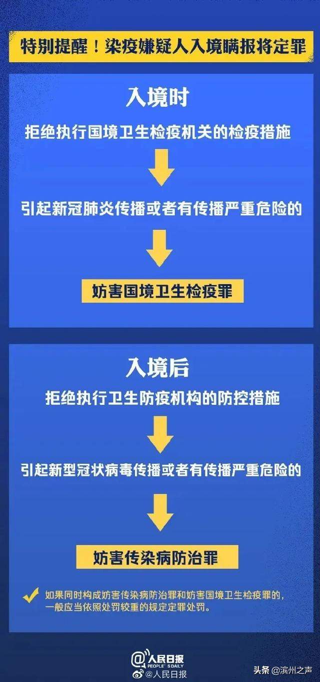 【科学防护】防控不能松劲！九图带你了解最新入境防控措施