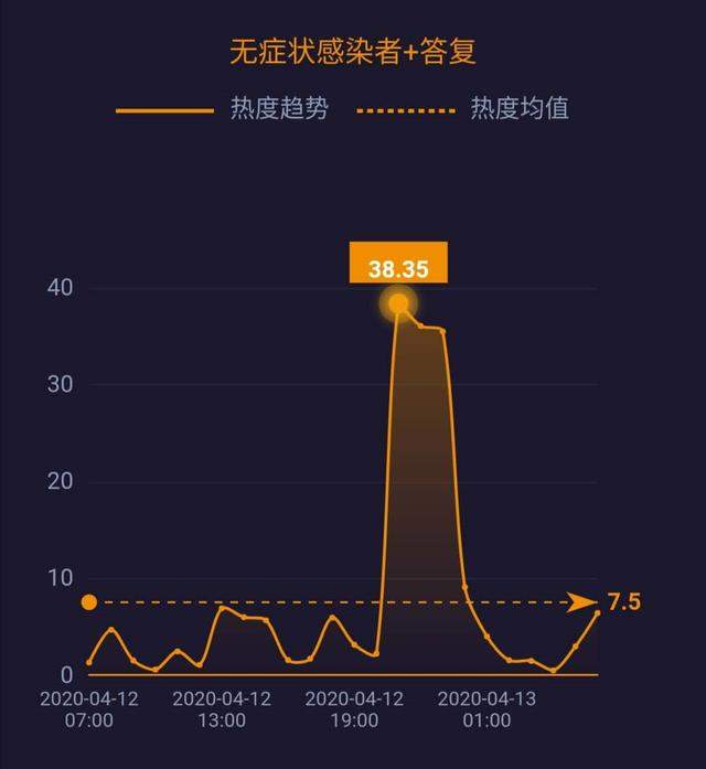 5G消息年内上线；世界原油价格战结束 ；英国疫情死亡率上升至12.59% ……| 网事沸点