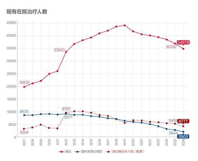 数说疫情0227：非湖北地区出现异常反弹，海外新增病例首超国内