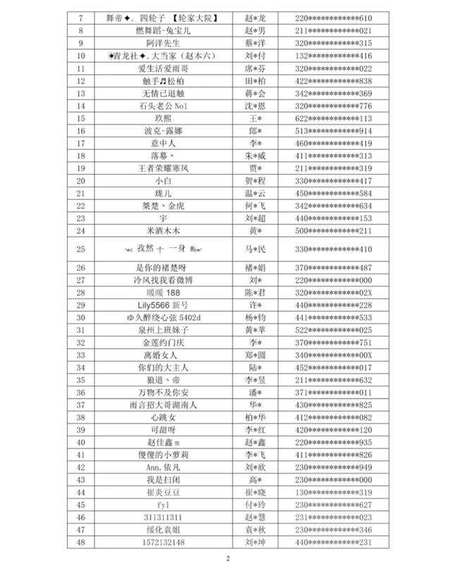 封禁5年！58名主播被列入黑名单