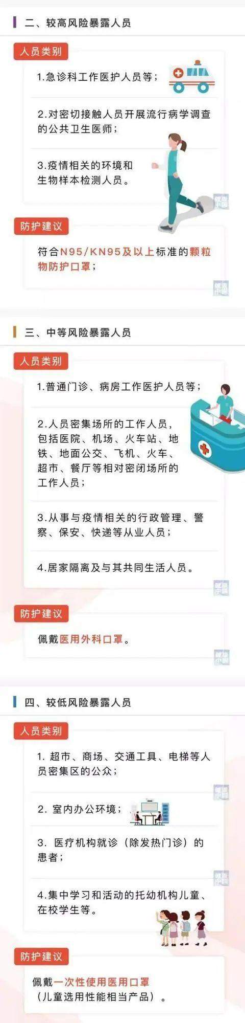 医生紧急提醒！学生千万别戴这种口罩上体育课！损害不可逆