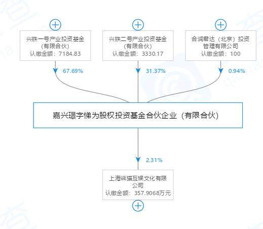 王思聪财产被查封，离老赖一步之遥，罪魁祸首还是它