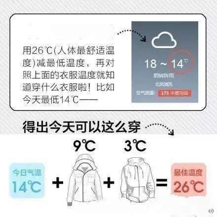 冷！最低仅4℃！苏州发布寒潮蓝色预警！还有霜冻、7级大风在路上