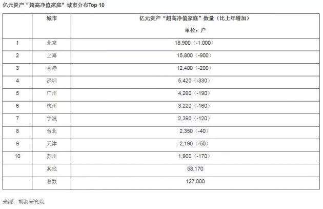 2019胡润财富最新报告：中产家庭3320万户，你距离中产还有多远？