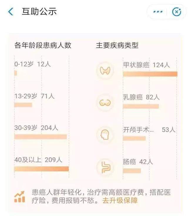 相互宝每人分摊金额飙升50倍，这是馅饼还是陷阱？还值得加入吗？