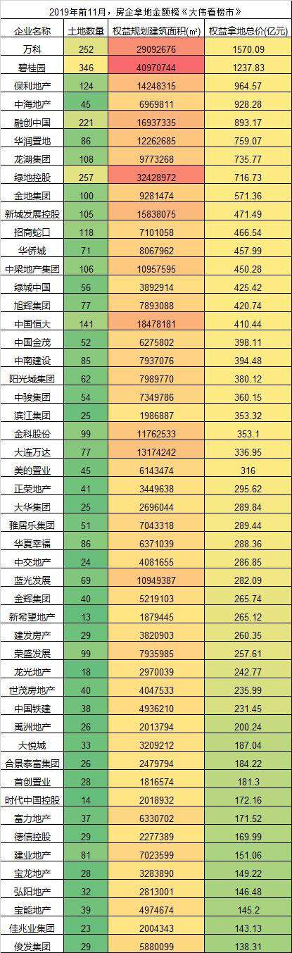 11月房市调控72次，2020年还可以“咬牙买房”吗？