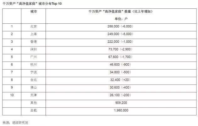 2019胡润财富最新报告：中产家庭3320万户，你距离中产还有多远？