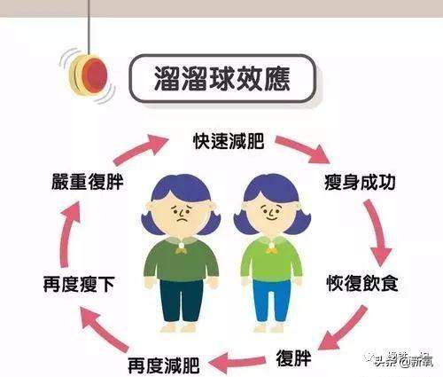 郑秀晶又胖着玩了，水桶腰、丸型臂，一年复胖2次身体能扛住吗？