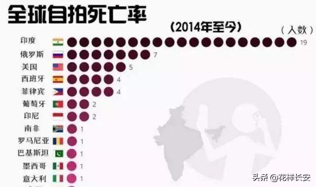 女孩自拍坠亡华山事件告诉了我们自拍的“三大有可能”