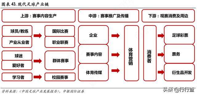 足球“限薪令”即将颁布，天价年薪“金饭碗”已成过去？