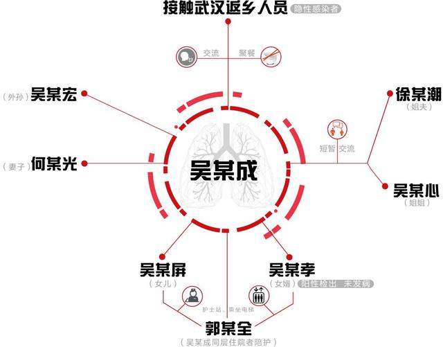 浙江一74岁老人感染7人，有人仅与其交谈1分钟随后被确诊