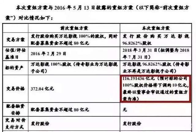 万达电影4跌停王健林身家缩水100亿 “公子哥”7年磨一剑财富增值12倍