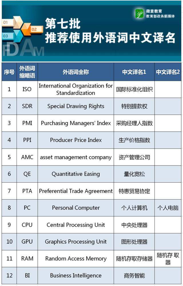 知识｜除了人工智能，这32组外语词中文译名的权威版在这里了