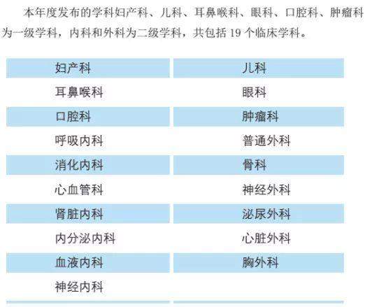 全国最强医院科室排名2019版（附名单）