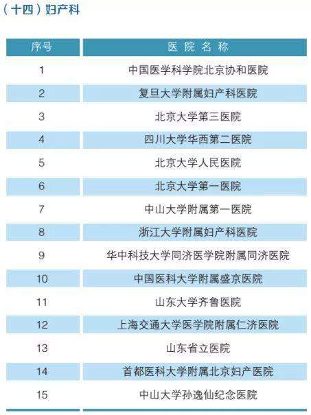 全国最强医院科室排名2019版（附名单）