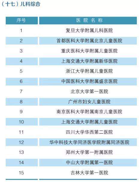 全国最强医院科室排名2019版（附名单）