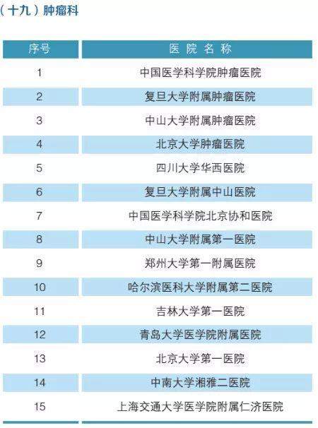 全国最强医院科室排名2019版（附名单）