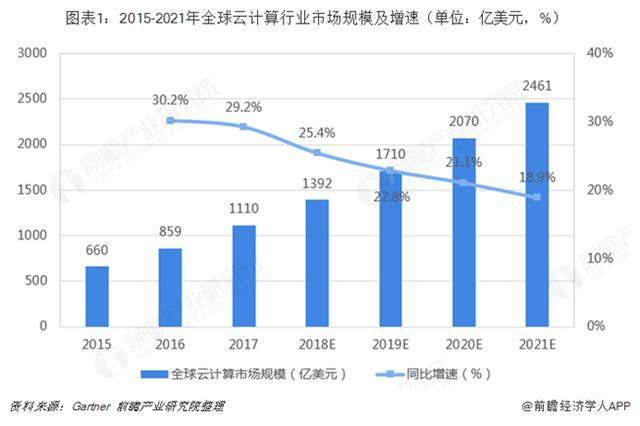 1100亿美元！比尔盖茨再登首富宝座 微软力压亚马逊AWS拿下云计算合同