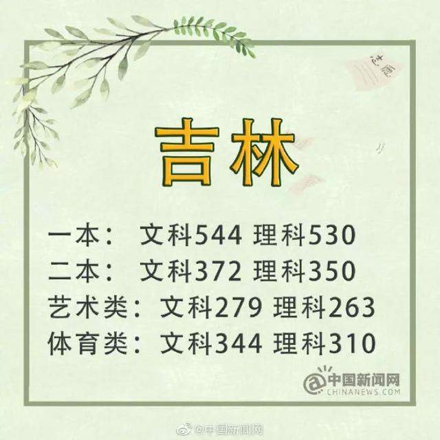 陆续出炉！2019年高考分数线公布，一个省8624人0分