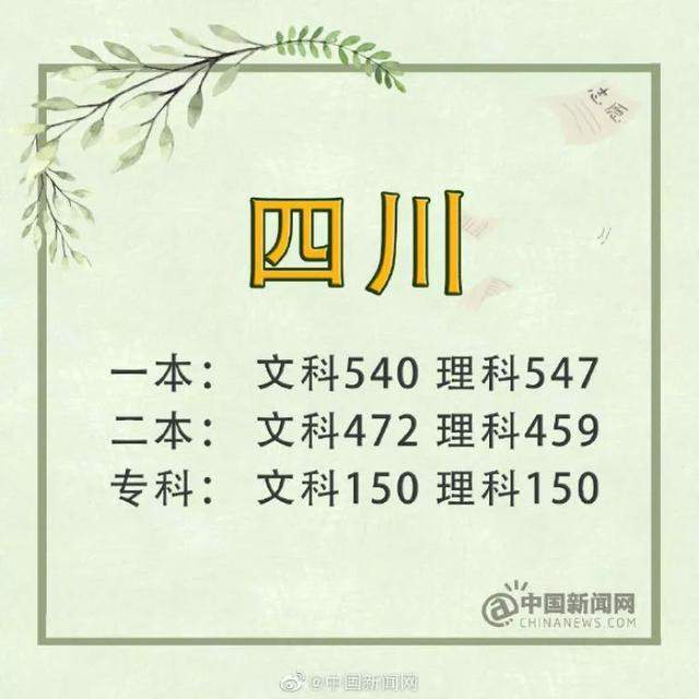 陆续出炉！2019年高考分数线公布，一个省8624人0分