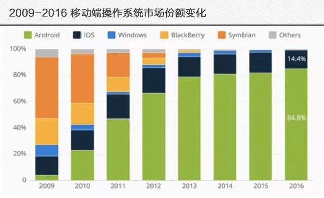 华为谷歌的跨时代对决