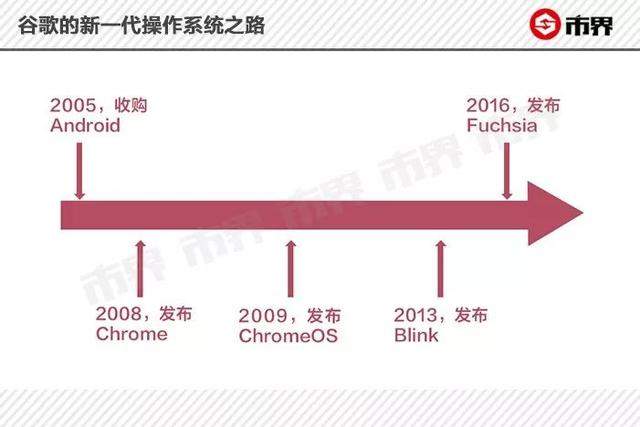 华为谷歌的跨时代对决