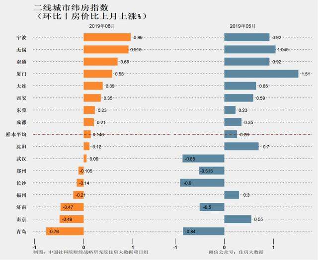 核心城市房价涨不动了！“神预测”的社科院再出新判断