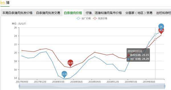 7月CPI今揭晓：涨幅或继续处于“2时代”